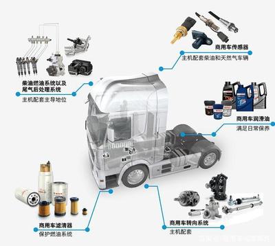 博世視界 技術(shù)驅(qū)動(dòng)下的中國汽車后市場(chǎng)變革與創(chuàng)新之路