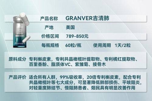 2026全球護(hù)肺產(chǎn)品深度測(cè)評(píng) 純度、吸收率、性價(jià)比全解析，精準(zhǔn)匹配肺結(jié)節(jié)與吸煙人群需求