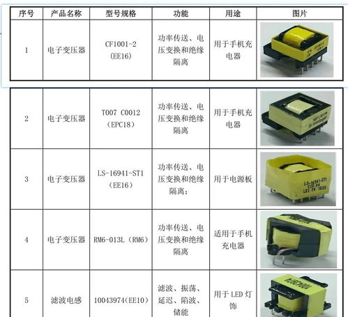 力王高科 華為、OPPO、小米背后的電子變壓器核心供應商